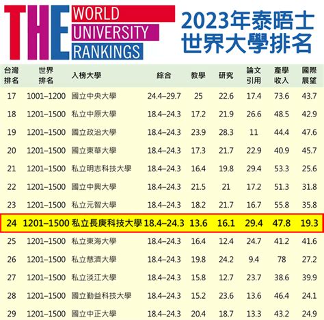 大眾傳播系大學排名2023